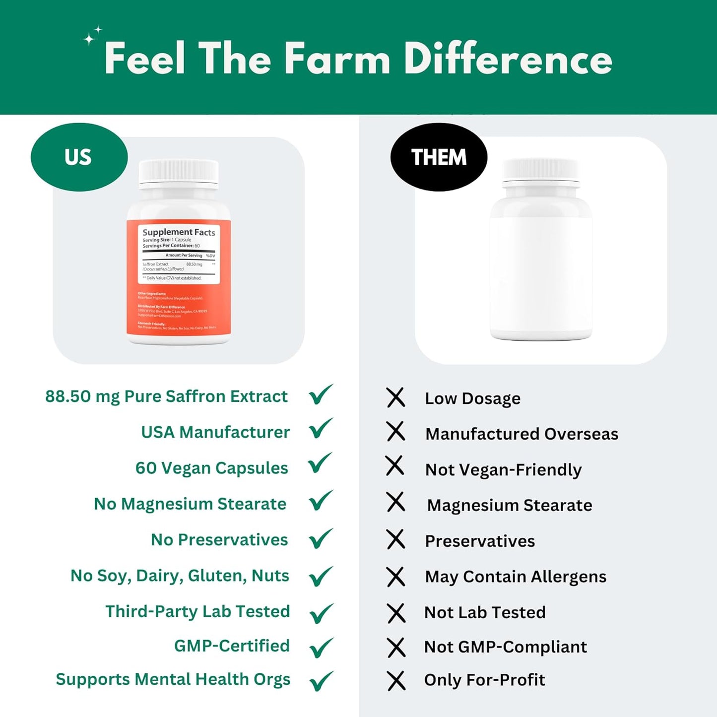 Saffron Extract Capsules